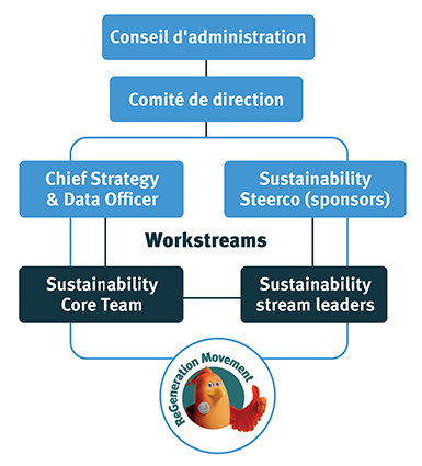 Workstream