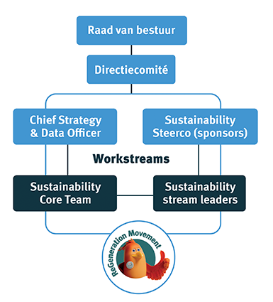 Workstream